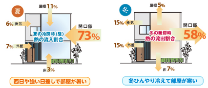 エネルギーの流出入